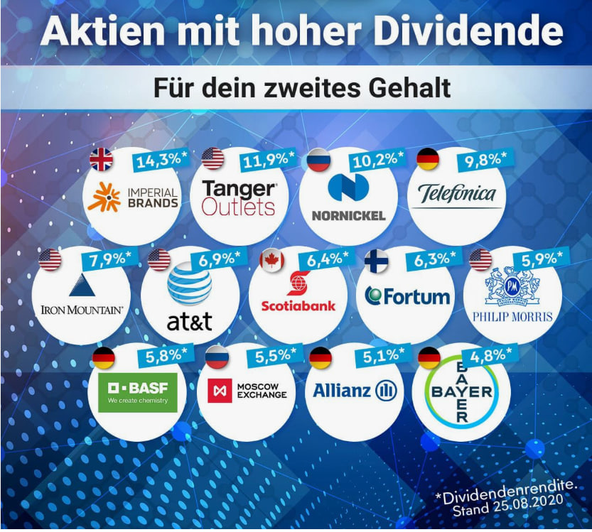 Gemeinsam Lernen